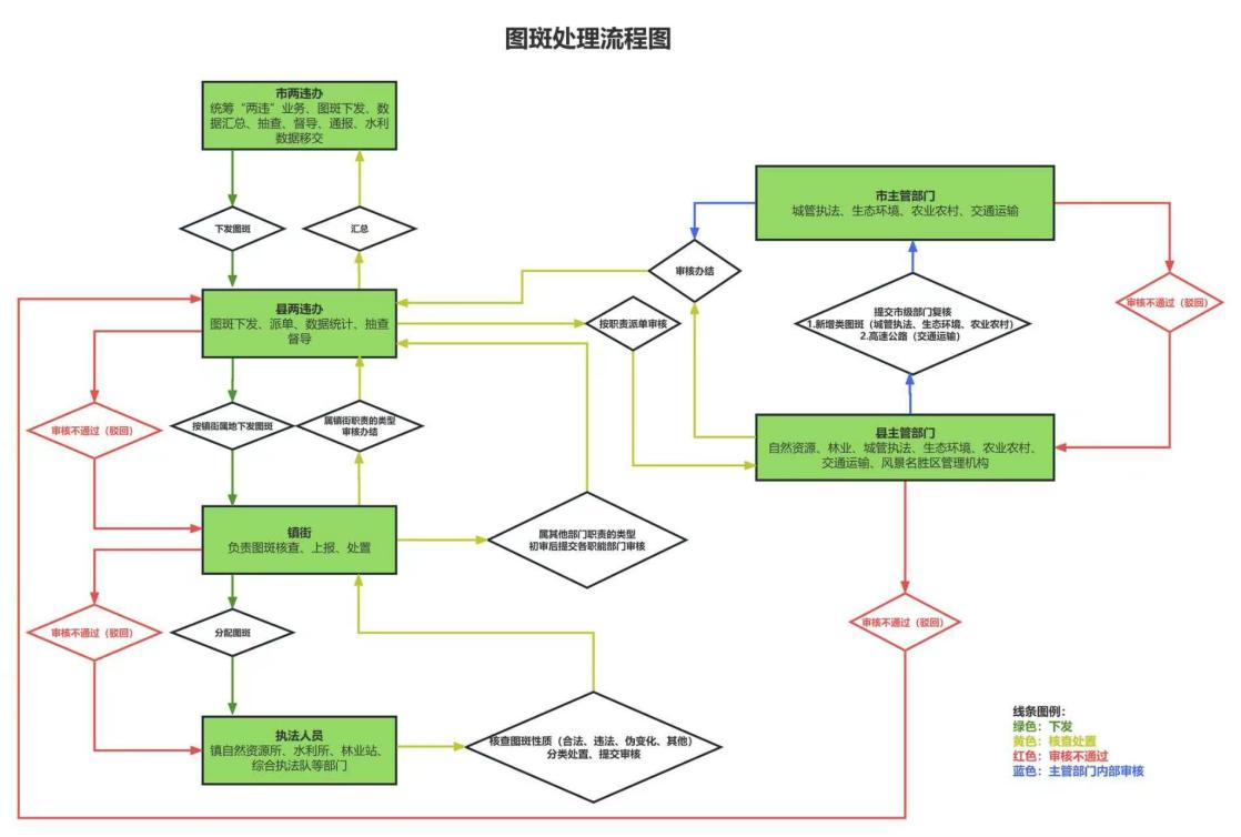 建(构)筑物动态监测服务平台