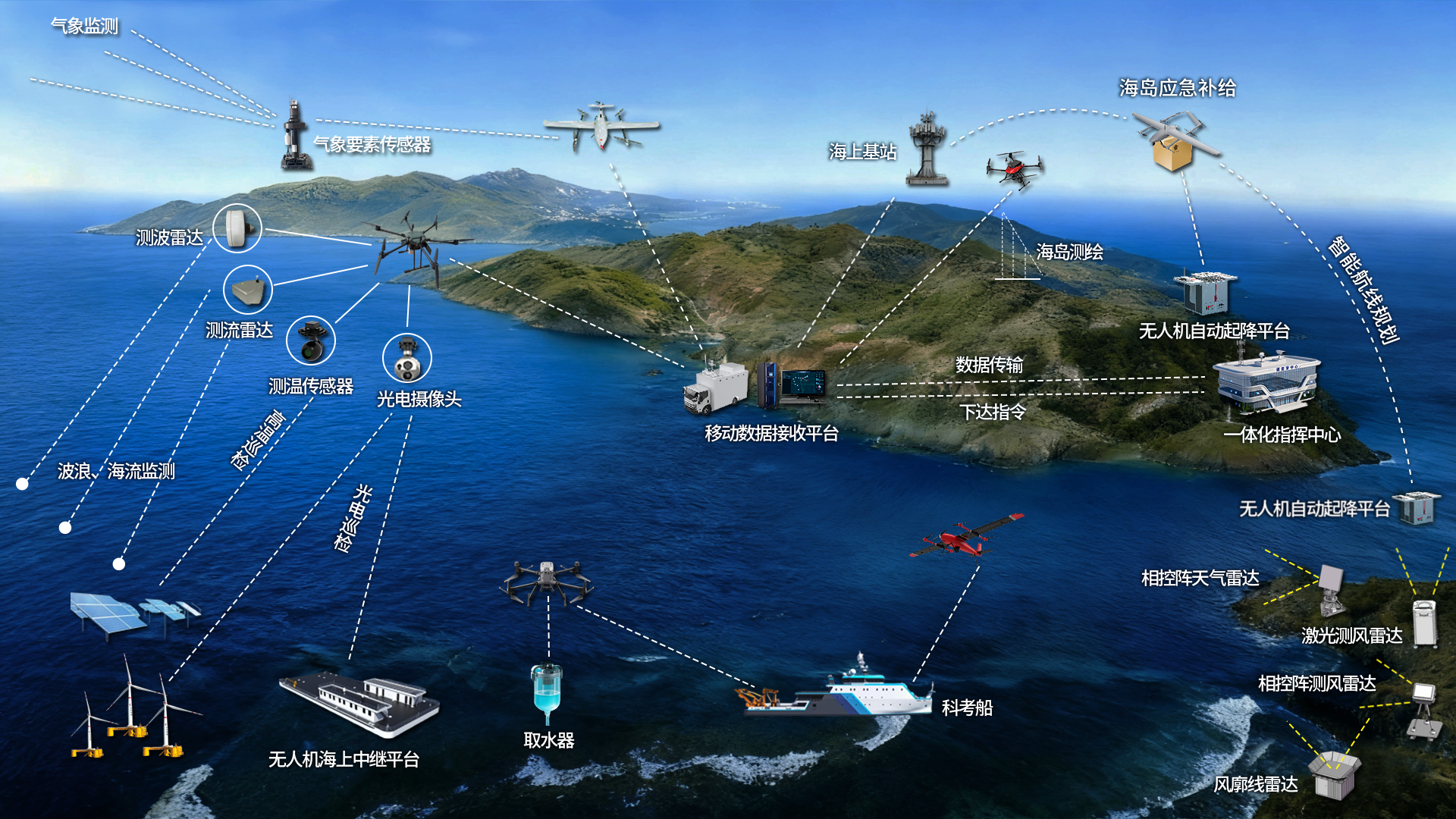 海洋低空