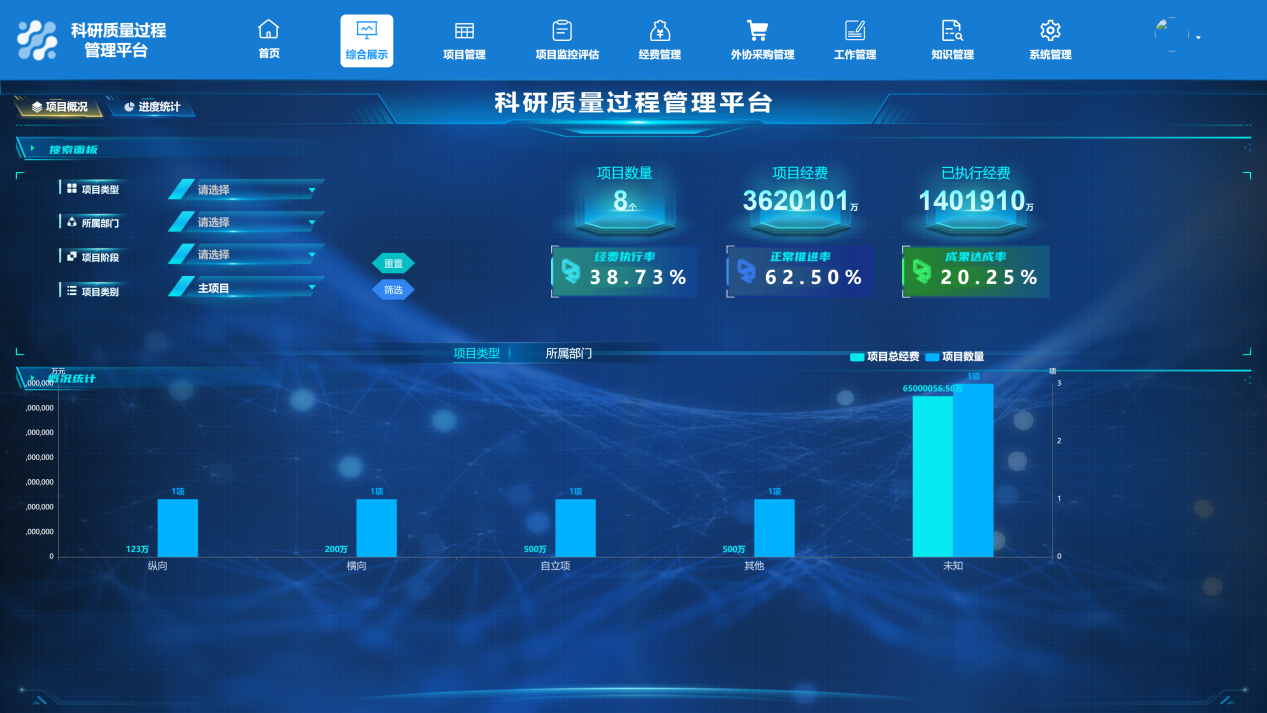 科研质量管理系统