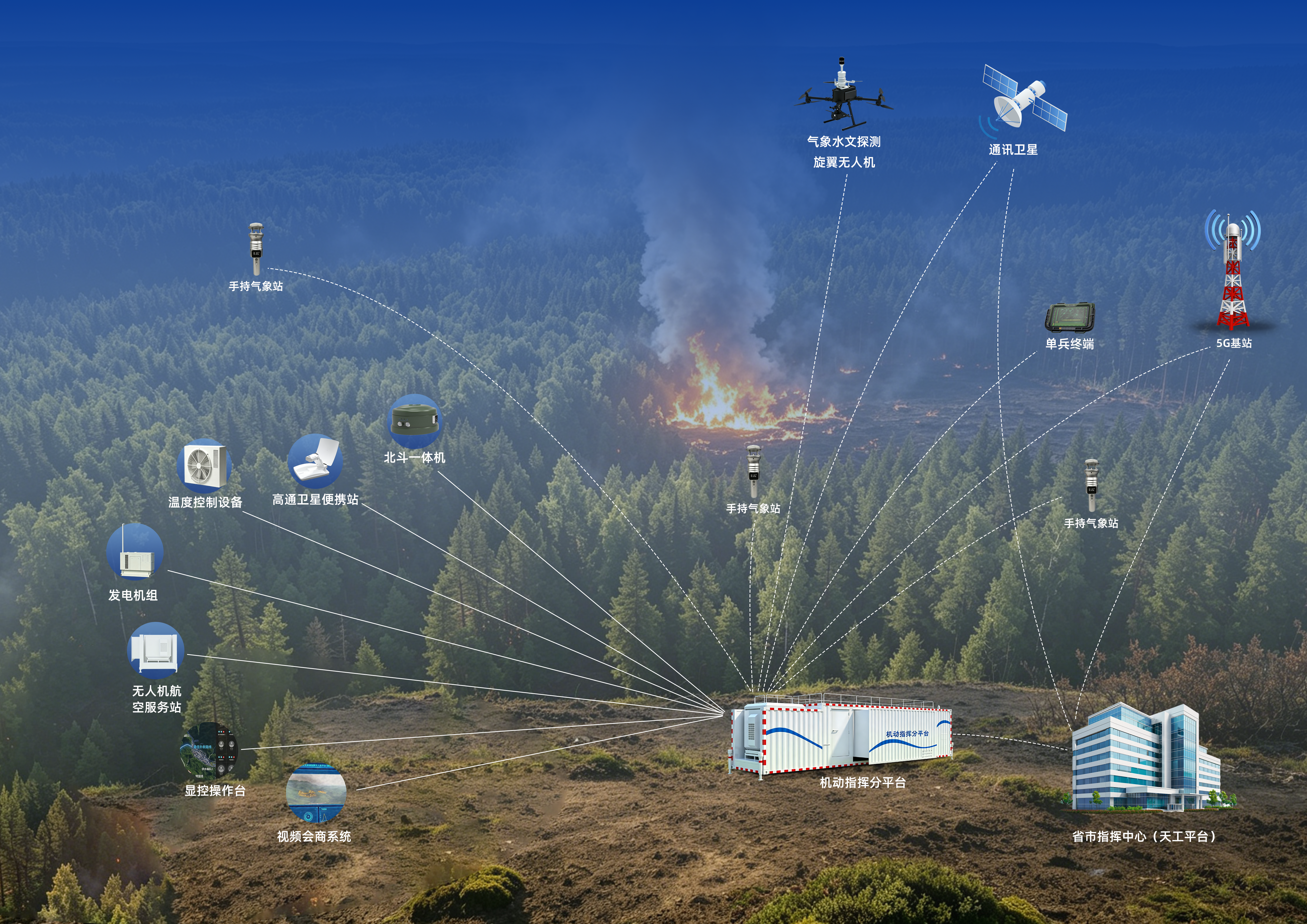 人工影响天气